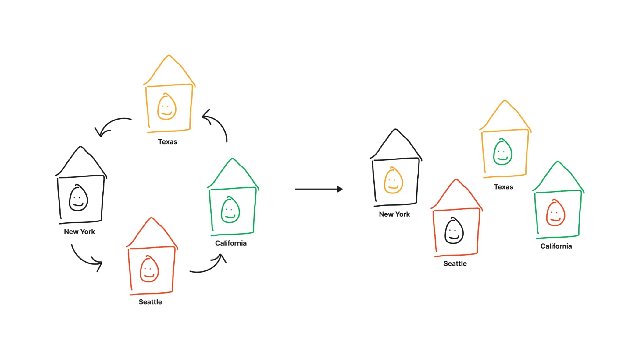 A diagram explaining what I mean