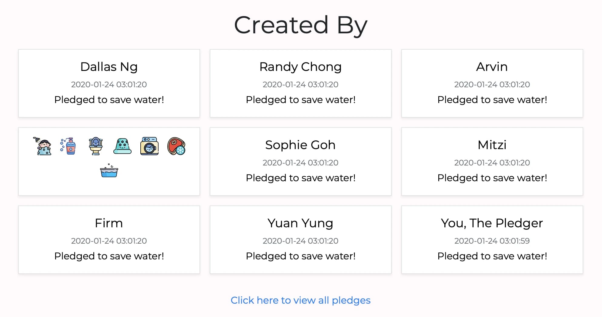 Contributors of the project